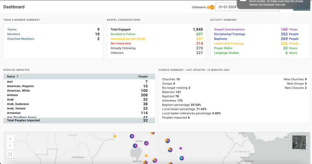 GAPP screenshot - dashboard GAPP screenshot - dashboard